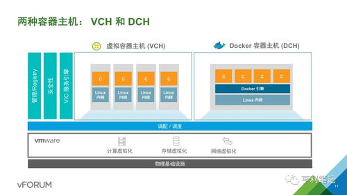 企業(yè)級(jí)容器服務(wù) 數(shù)據(jù)處理與存儲(chǔ)服務(wù)的架構(gòu)與實(shí)踐案例